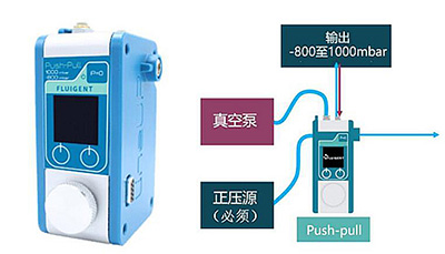 fluigent push-pull微流体控制器