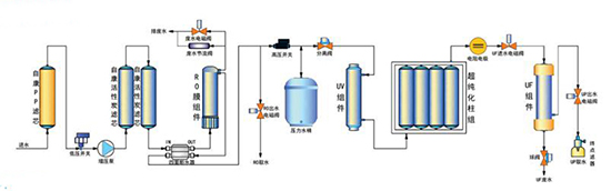 双雪 Explorer-30S实验室超纯水机