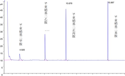 科研：水质 亚硝胺的测定 液液萃取-气相色谱法