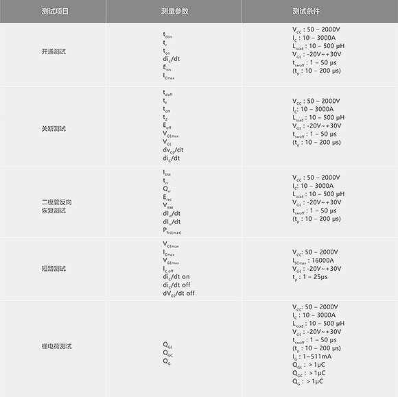 Kewell科威尔 MX700D SiC动态测试系统